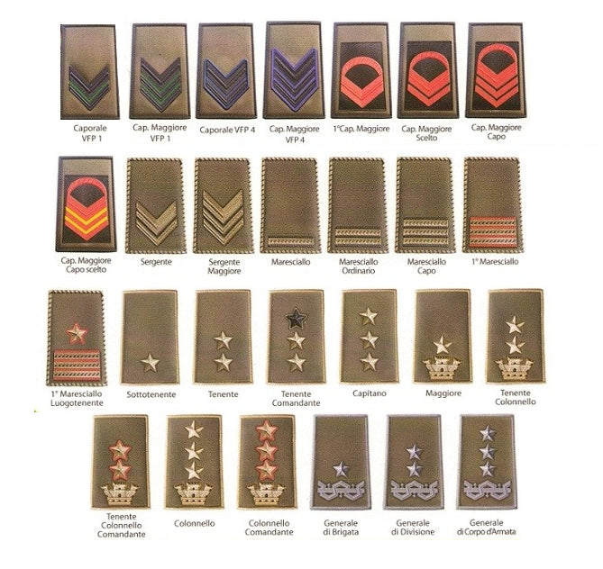 Gradi Tubolari Esercito Verdi, Vegetati o Bassa Visibilità