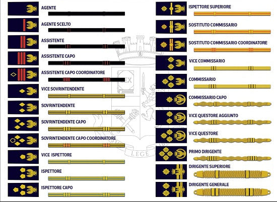 Gradi Scratch Polizia di Stato per Polo (Quadrato)