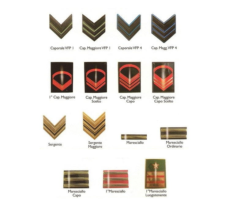 Gradi Metallo Esercito