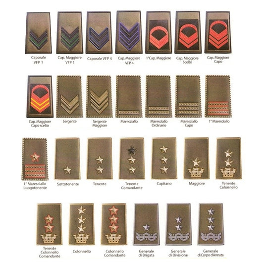 Gradi Tubolari Esercito